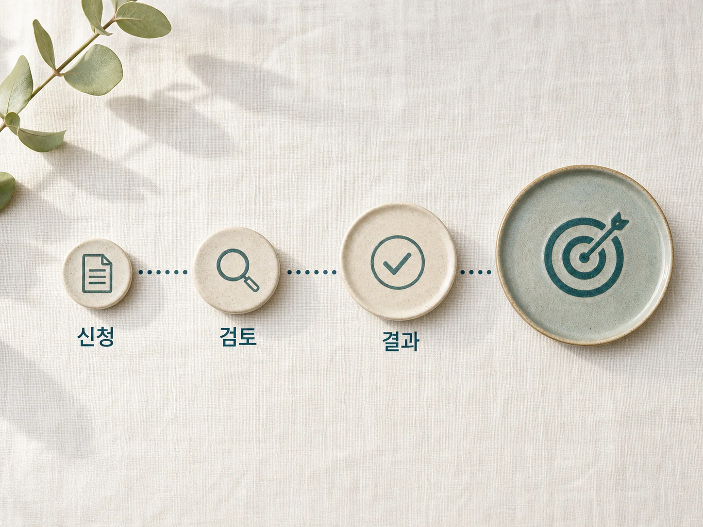 애드센스 승인 기간, 결론부터 며칠인가